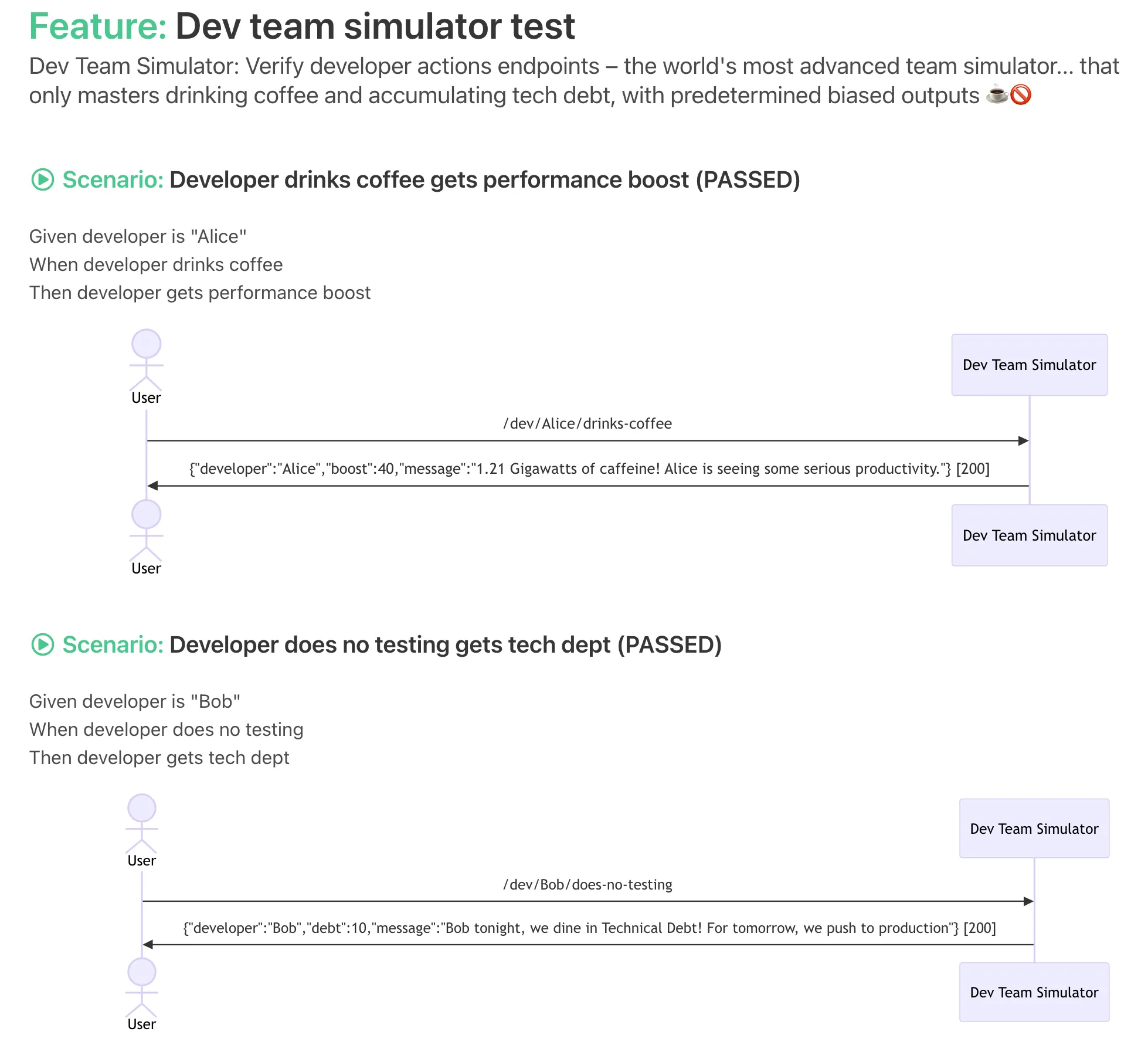 Dev Team Simulator alt text
